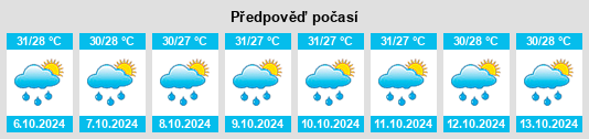 Výhled počasí pro místo Patāmundai na Slunečno.cz