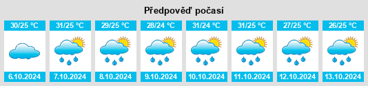 Výhled počasí pro místo Pārvatipuram na Slunečno.cz