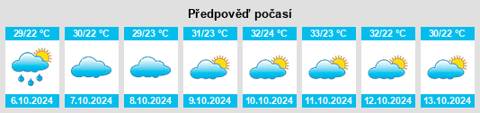 Výhled počasí pro místo Partāpur na Slunečno.cz