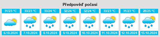 Výhled počasí pro místo Parshādepur na Slunečno.cz