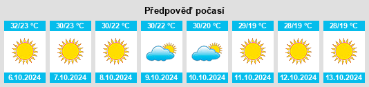 Výhled počasí pro místo Parīchhatgarh na Slunečno.cz