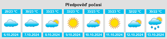 Výhled počasí pro místo Pārīchha na Slunečno.cz