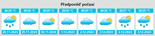 Výhled počasí pro místo Paravūr Tekkumbhāgam na Slunečno.cz