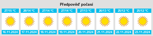 Výhled počasí pro místo Paraspur na Slunečno.cz