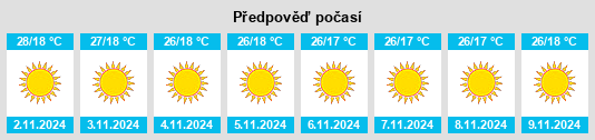 Výhled počasí pro místo Pāonta Sāhib na Slunečno.cz