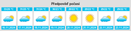 Výhled počasí pro místo Panvel na Slunečno.cz