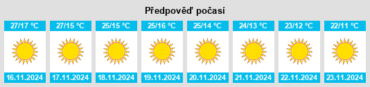 Výhled počasí pro místo Pantnagar na Slunečno.cz