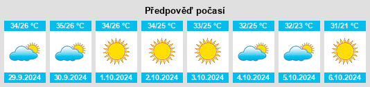 Výhled počasí pro místo Palwal na Slunečno.cz