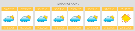 Výhled počasí pro místo Pāloncha na Slunečno.cz