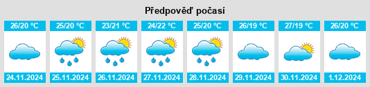 Výhled počasí pro místo Pallikondai na Slunečno.cz