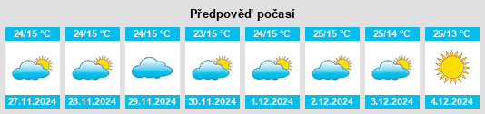 Výhled počasí pro místo Pakur na Slunečno.cz