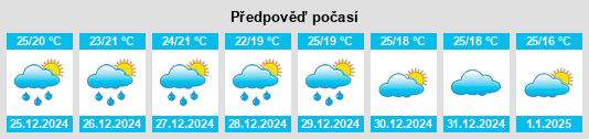 Výhled počasí pro místo Pākāla na Slunečno.cz