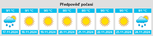 Výhled počasí pro místo Pahlgām na Slunečno.cz