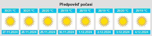 Výhled počasí pro místo Paddhari na Slunečno.cz