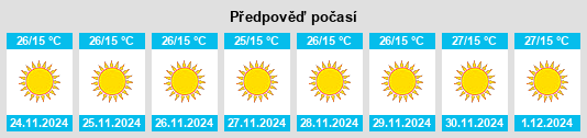 Výhled počasí pro místo Pachperwa na Slunečno.cz