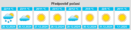 Výhled počasí pro místo Oran na Slunečno.cz