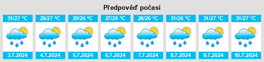 Výhled počasí pro místo Orai na Slunečno.cz
