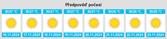 Výhled počasí pro místo Okha na Slunečno.cz