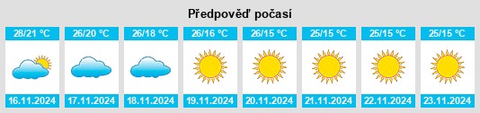 Výhled počasí pro místo Ozar na Slunečno.cz