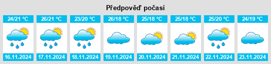 Výhled počasí pro místo Nyāmti na Slunečno.cz