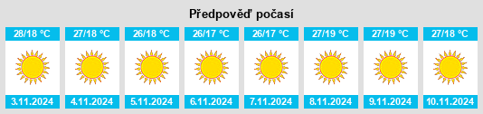 Výhled počasí pro místo Nūrpur Kalān na Slunečno.cz