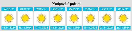 Výhled počasí pro místo Nūrpur na Slunečno.cz