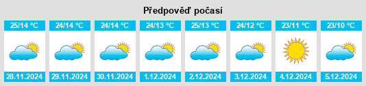 Výhled počasí pro místo Numāligarh na Slunečno.cz