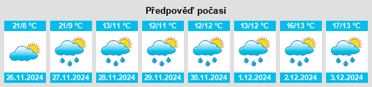 Výhled počasí pro místo North Vanlaiphai na Slunečno.cz