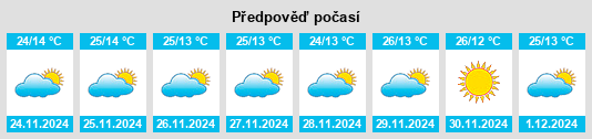 Výhled počasí pro místo North Lakhimpur na Slunečno.cz