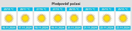 Výhled počasí pro místo North Guwāhāti na Slunečno.cz