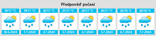Výhled počasí pro místo Nongstoin na Slunečno.cz