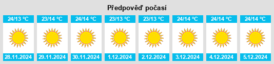 Výhled počasí pro místo Nohar na Slunečno.cz