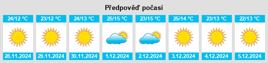 Výhled počasí pro místo Nizāmābād na Slunečno.cz