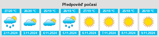 Výhled počasí pro místo Nipāni na Slunečno.cz