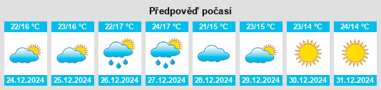 Výhled počasí pro místo Nīmbāhera na Slunečno.cz