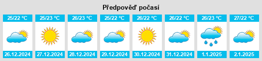 Výhled počasí pro místo Nimāparha na Slunečno.cz