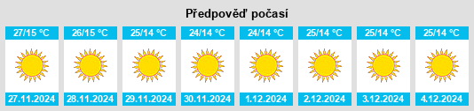 Výhled počasí pro místo Nīmāj na Slunečno.cz