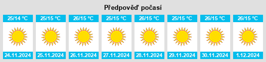 Výhled počasí pro místo Nichlaul na Slunečno.cz