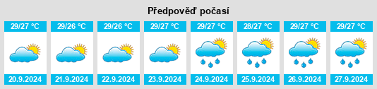 Výhled počasí pro místo Neyyāttinkara na Slunečno.cz