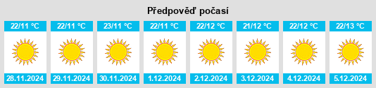 Výhled počasí pro místo New Delhi na Slunečno.cz