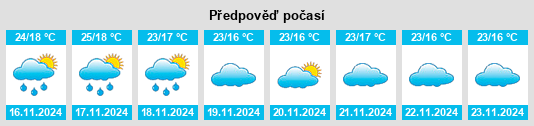 Výhled počasí pro místo Nelamangala na Slunečno.cz