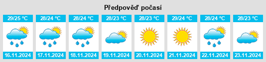 Výhled počasí pro místo Nāyudupet na Slunečno.cz