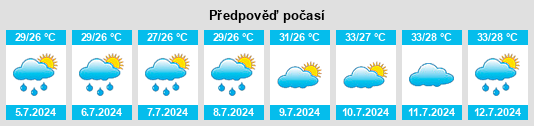Výhled počasí pro místo Nayāgarh na Slunečno.cz