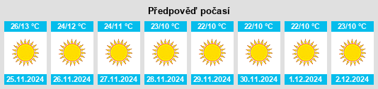 Výhled počasí pro místo Nawalgarh na Slunečno.cz