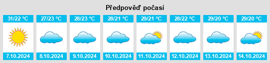 Výhled počasí pro místo Niwai na Slunečno.cz