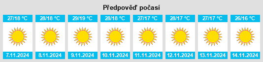 Výhled počasí pro místo Nawāda na Slunečno.cz