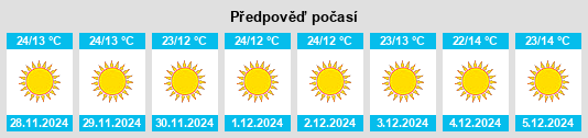 Výhled počasí pro místo Nawābganj na Slunečno.cz