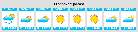 Výhled počasí pro místo Navelim na Slunečno.cz