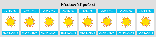 Výhled počasí pro místo Naugachhia na Slunečno.cz