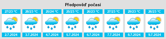Výhled počasí pro místo Nāthdwāra na Slunečno.cz